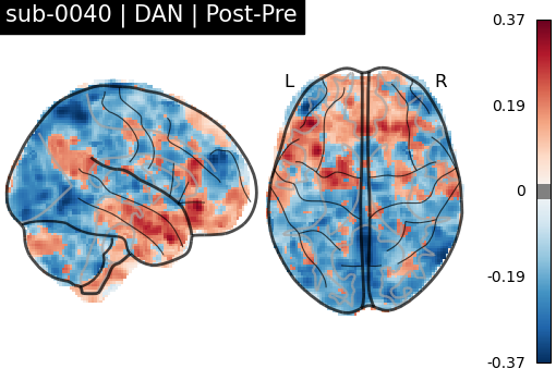 sub-0040_DAN_diff-comparison.png