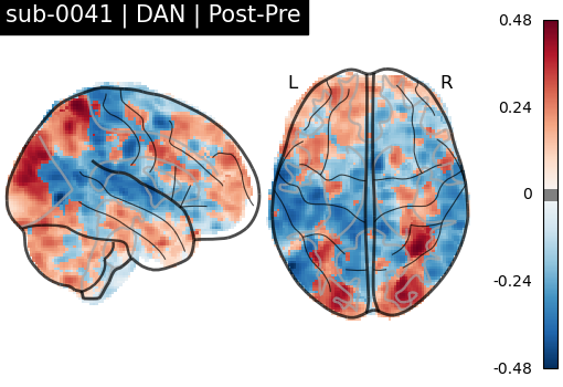 sub-0041_DAN_diff-comparison.png