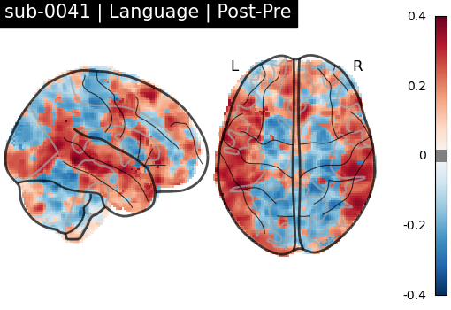 sub-0041_Language_diff-comparison.png