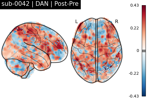 sub-0042_DAN_diff-comparison.png