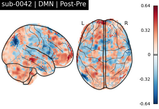 sub-0042_DMN_diff-comparison.png