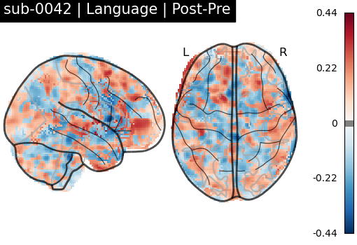 sub-0042_Language_diff-comparison.png