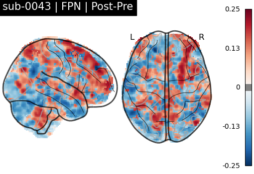 sub-0043_FPN_diff-comparison.png