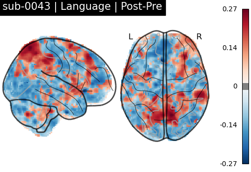 sub-0043_Language_diff-comparison.png